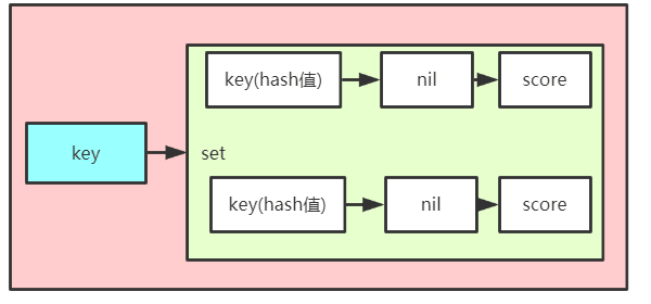 Redis常见数据类型_Redis通用指令