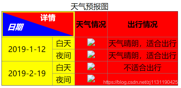 Web前端笔记（5）