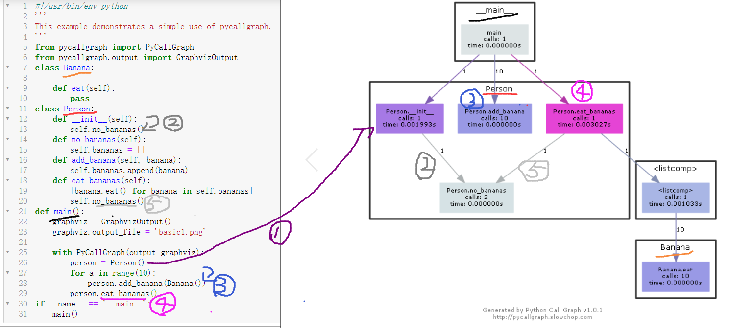 graphviz python