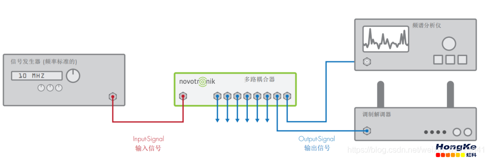 频谱分析仪和调制解调器共用一个信号发生器