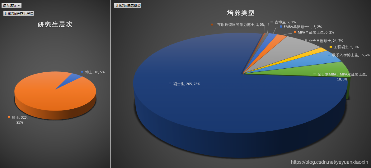 研究生数据分析项目,研究生数据分析项目有哪些