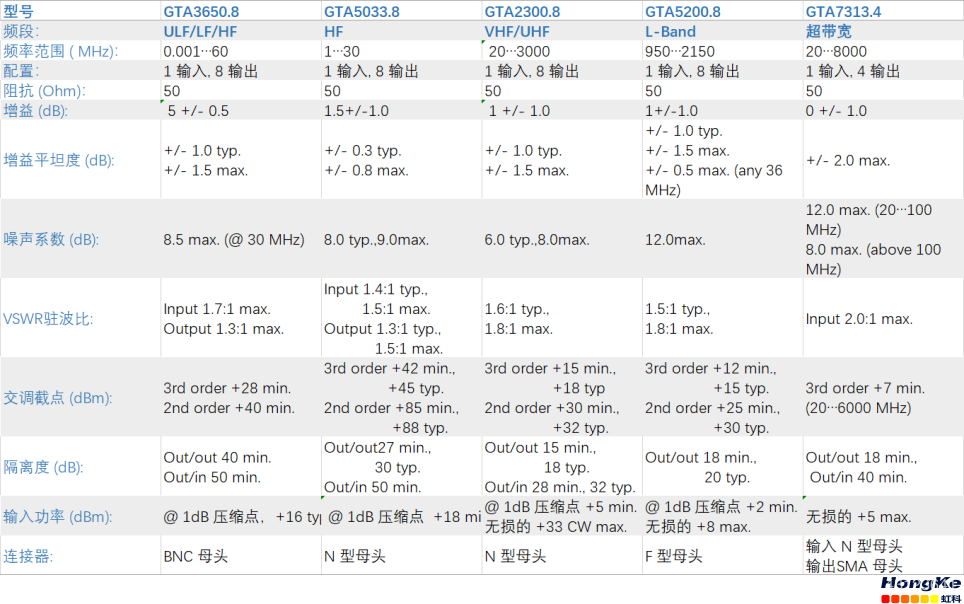 多路耦合器（有源分离器）在无线通讯中的应用