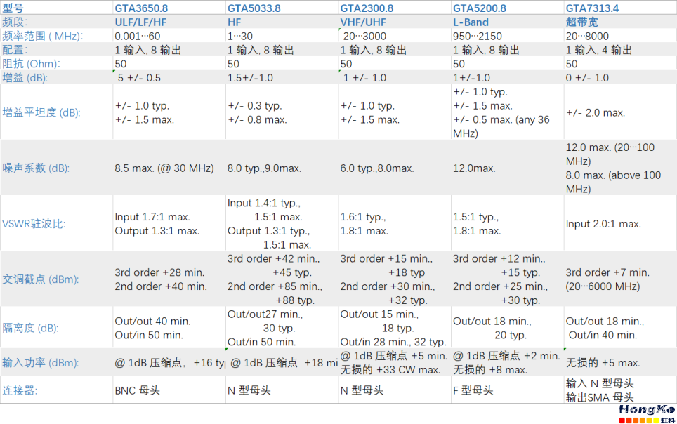 多路耦合器（有源分离器）在无线通讯中的应用