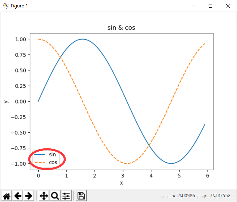 matplotlib.legend函数的用法_plt.legend-CSDN博客