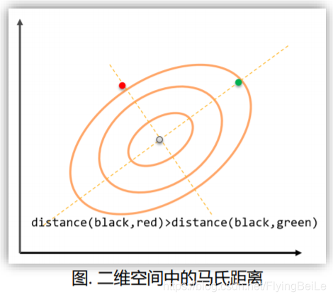 马氏距离