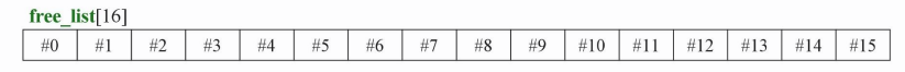 free_list