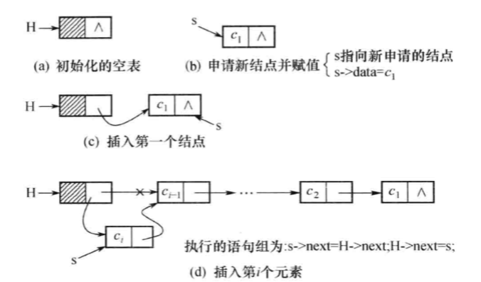 截取自教材