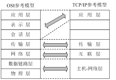 watermark,type_ZmFuZ3poZW5naGVpdGk,shadow_10,text_aHR0cHM6Ly9ibG9nLmNzZG4ubmV0L3dhbmdjaGFuZ3lvbmcxMjM=,size_16,color_FFFFFF,t_70