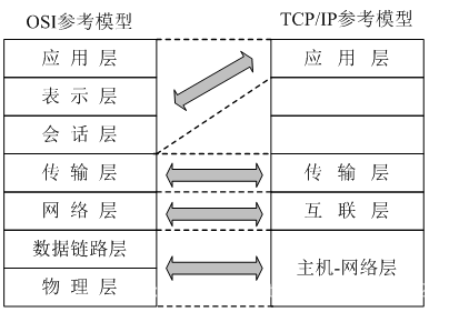 美国ip地址范围是多少 watermark,type_ZmFuZ3poZW5naGVpdGk,shadow_10,text_aHR0cHM6Ly9ibG9nLmNzZG4ubmV0L3dhbmdjaGFuZ3lvbmcxMjM=,size_16,color_FFFFFF,t_70