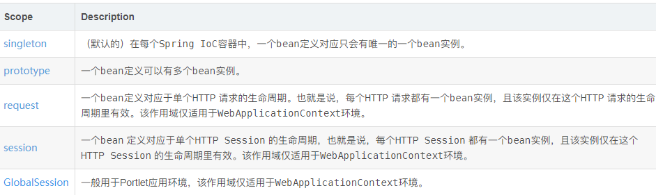 Spring中Bean的作用域都有哪些?