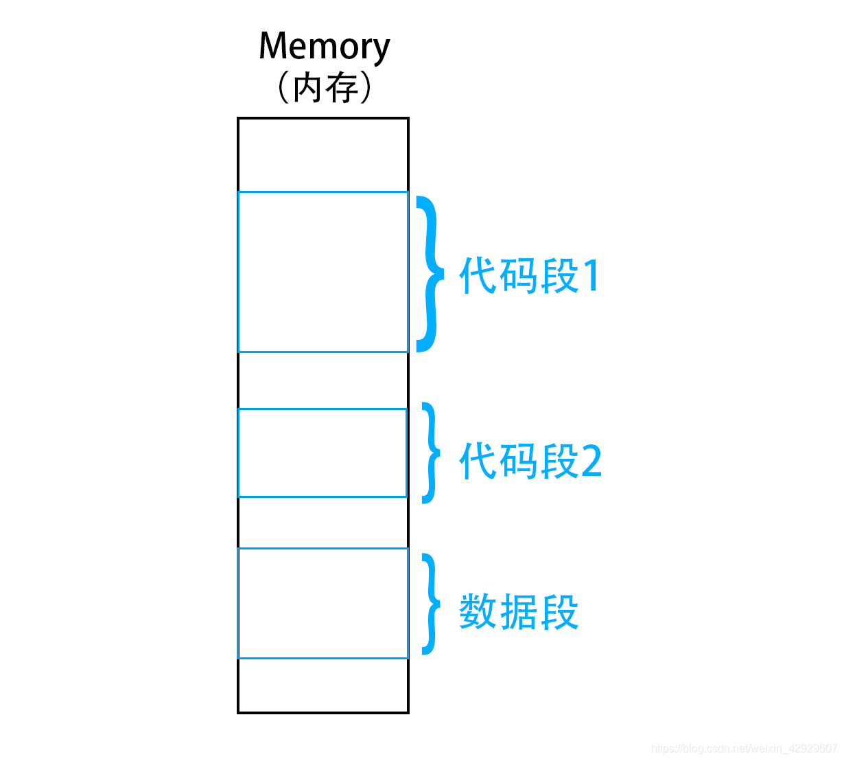 内存分段