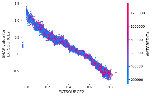 dependence_plot