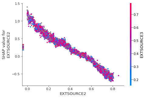 dependence_plot2