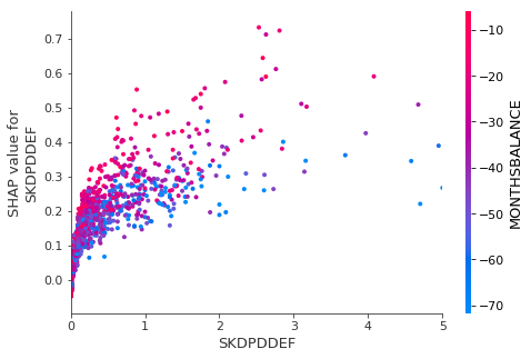 dependence_plot3