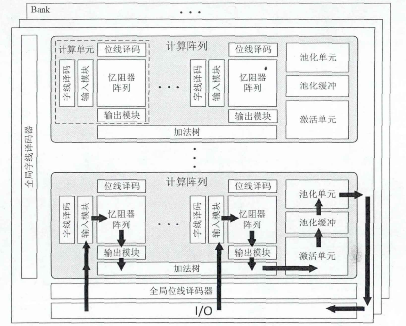 乘法器:乘數與被乘數的中間乘積移位相加完成的->全加器 表決器