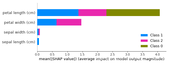 summary_plot