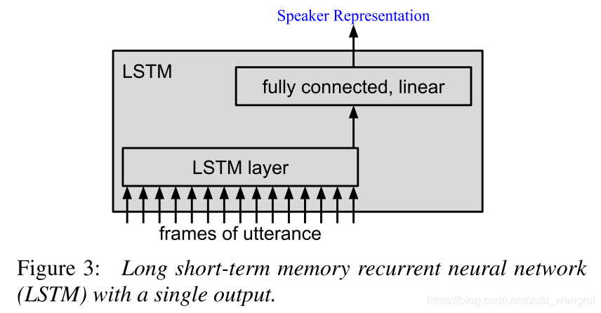 lstm