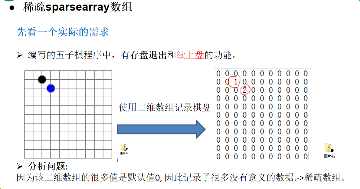 Mutual conversion of sparse array and two-dimensional array ...