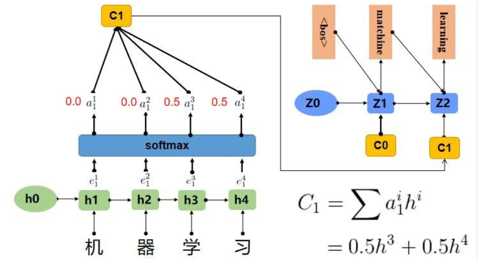 Seq2Seq与Attention