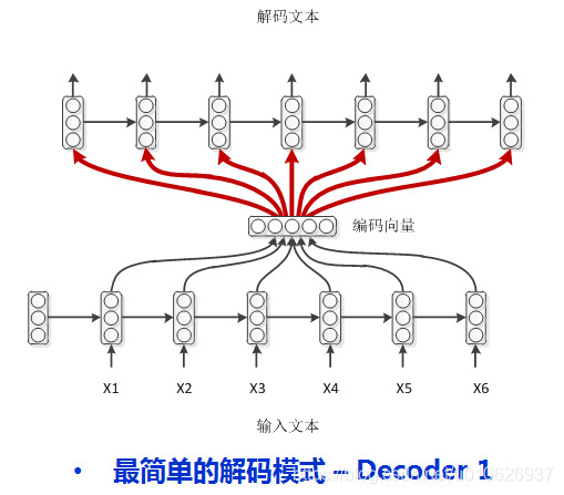 Encoder-Decoder综述理解(推荐)-CSDN博客