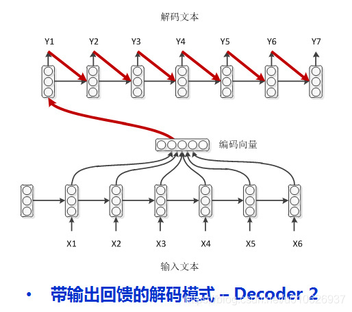 Encoder-Decoder综述理解(推荐)-CSDN博客