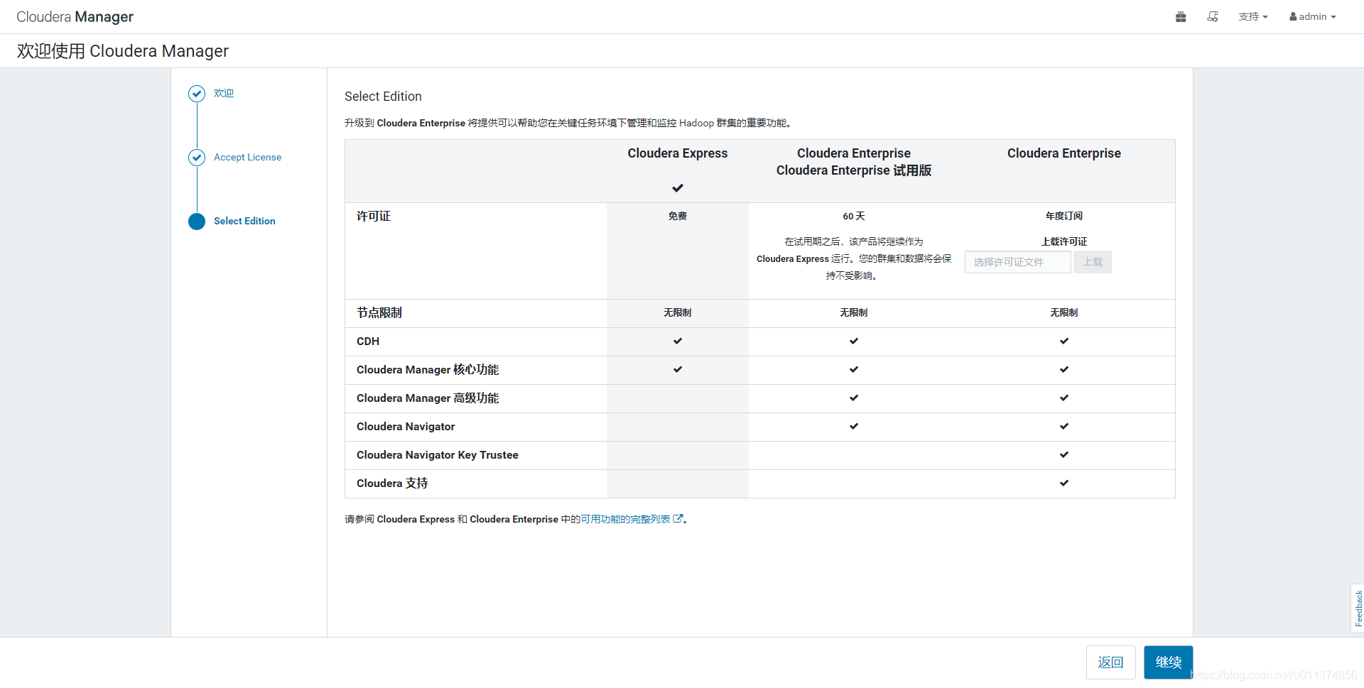 CentOS7 离线安装部署 Cloudera Manager 6.3.1