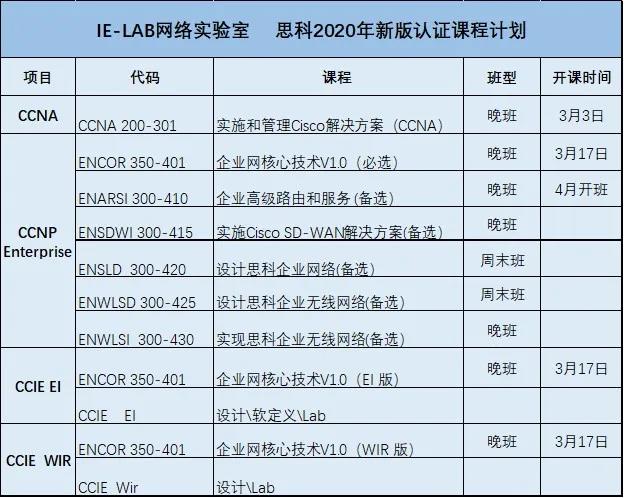 hcie认证怎么考