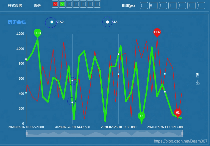 Echarts Echart CSDN