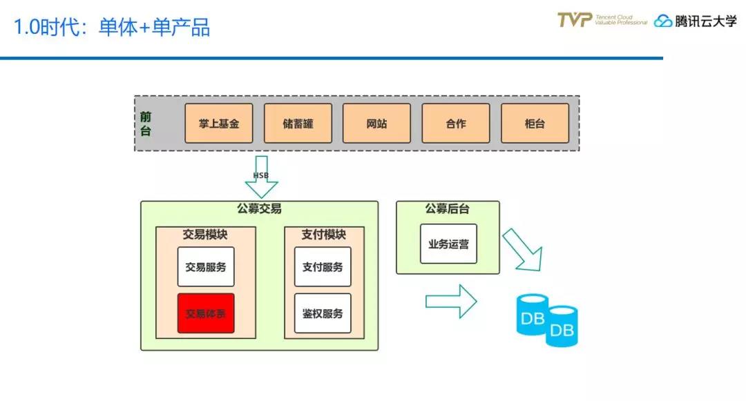 怎么卖产品技术 watermark,type_ZmFuZ3poZW5naGVpdGk,shadow_10,text_aHR0cHM6Ly9ibG9nLmNzZG4ubmV0L1FjbG91ZENvbW11bml0eQ==,size_16,color_FFFFFF,t_70