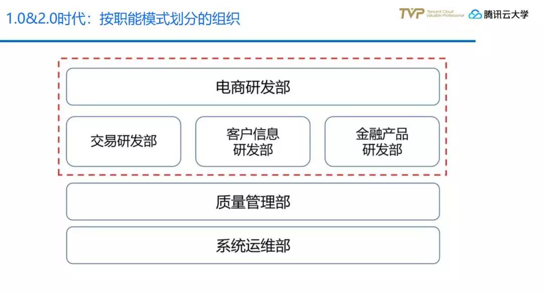 怎么卖产品技术 watermark,type_ZmFuZ3poZW5naGVpdGk,shadow_10,text_aHR0cHM6Ly9ibG9nLmNzZG4ubmV0L1FjbG91ZENvbW11bml0eQ==,size_16,color_FFFFFF,t_70