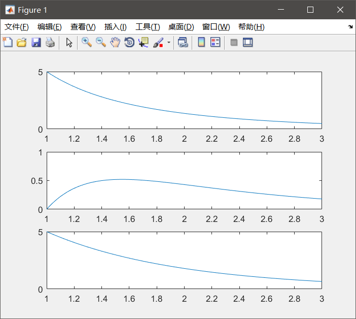 《信号与系统》连续时间系统零状态响应的 MATLAB 实现