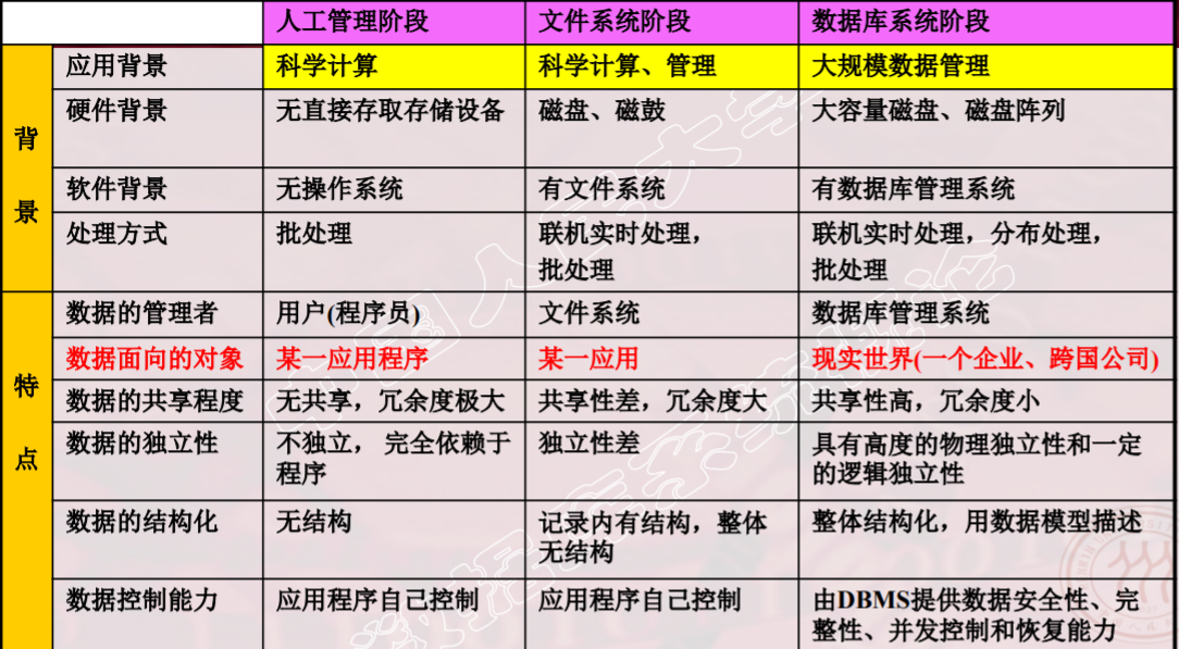 数据库（DB）