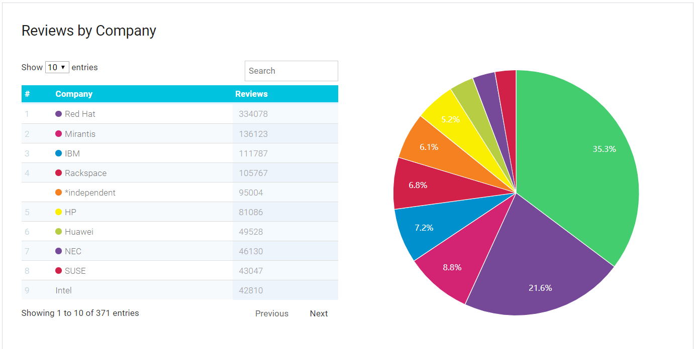 【Mirantis OpenStack 9.0】Fuel部署OpenStack_mirantis Openstack9.01s0 下载-CSDN博客