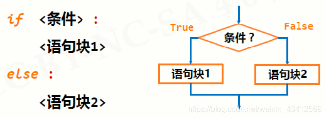 [外链图片转存失败,源站可能有防盗链机制,建议将图片保存下来直接上传(img-5bz9zzoq-1584351475543)(attachment:image.png)]