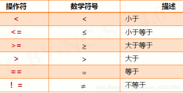 [外链图片转存失败,源站可能有防盗链机制,建议将图片保存下来直接上传(img-nQZ5yXp1-1584351475550)(attachment:image.png)]