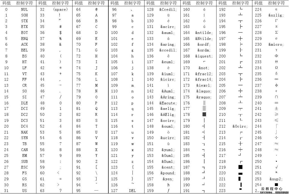 SQL statement to learn regular expressions 7-- - Programmer Sought