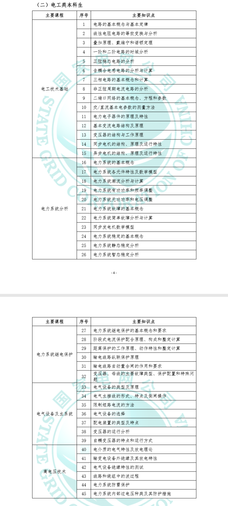 国家电网考试大纲