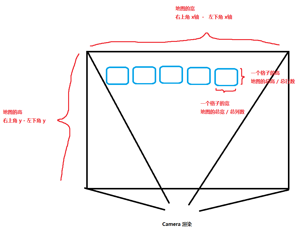 Unity-地图、格子的动态绘制（2D）_unity 直线上的所有格子-CSDN博客