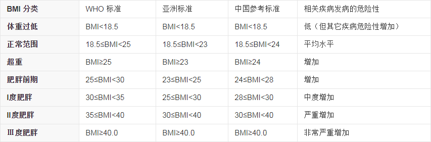 计算bmi的python基本语法元素