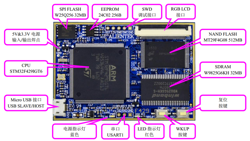 Spi fast flash boot. Stm32f767. stm32 программатор spi flash. stm32f722ret6. stm32f410.
