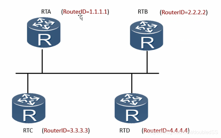 router id