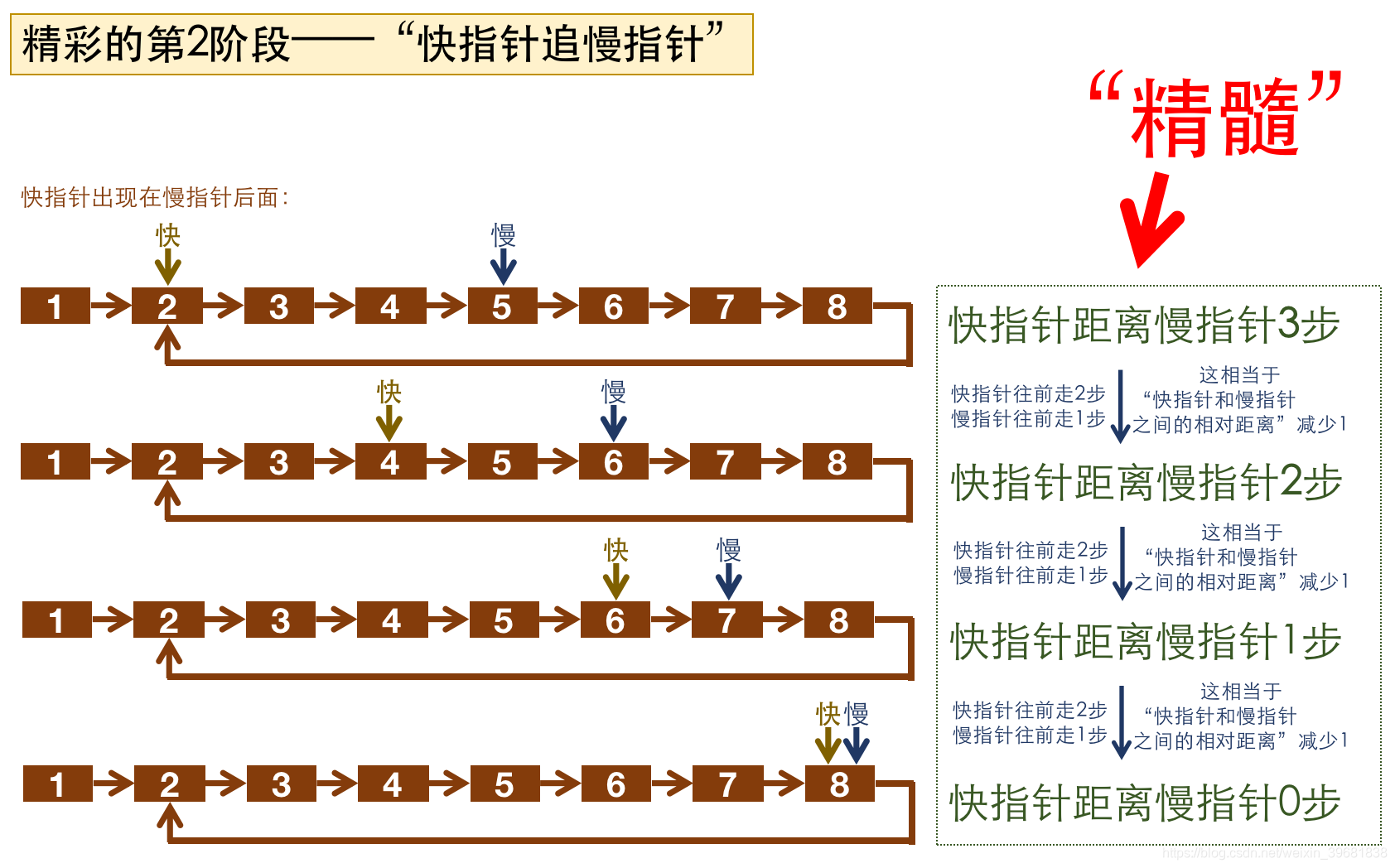 精彩的第二阶段