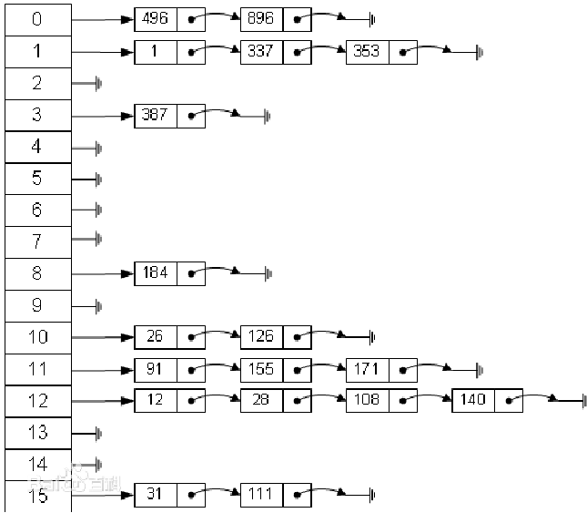 【java版】图解哈希表_哈希表例题图解-csdn博客