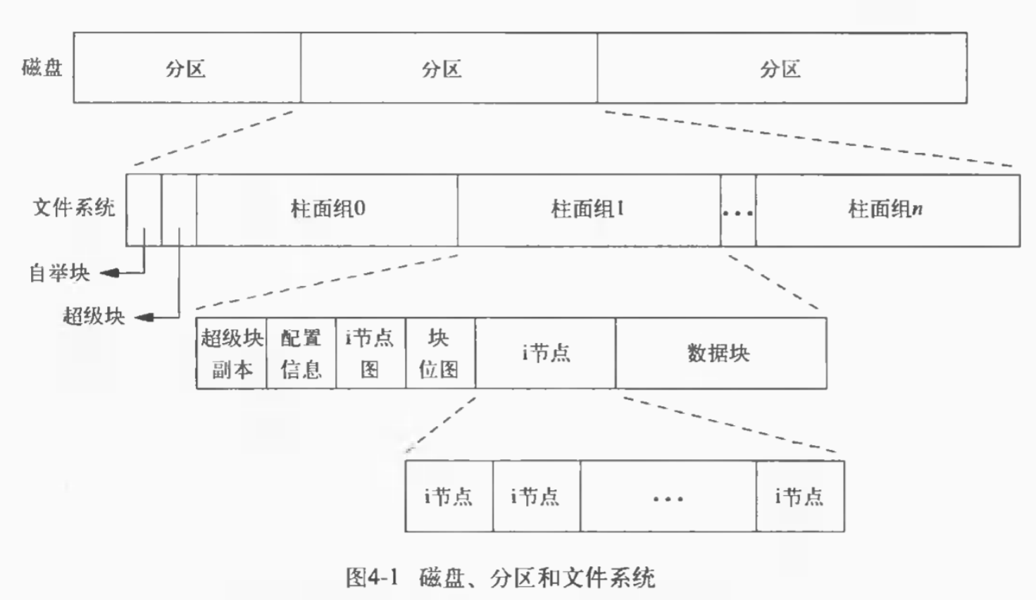 BIMMAKE保存只有gdp_情侣牵手图片只有手(2)