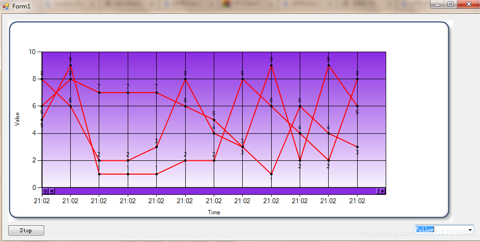 System Web Ui Datavisualization Charting