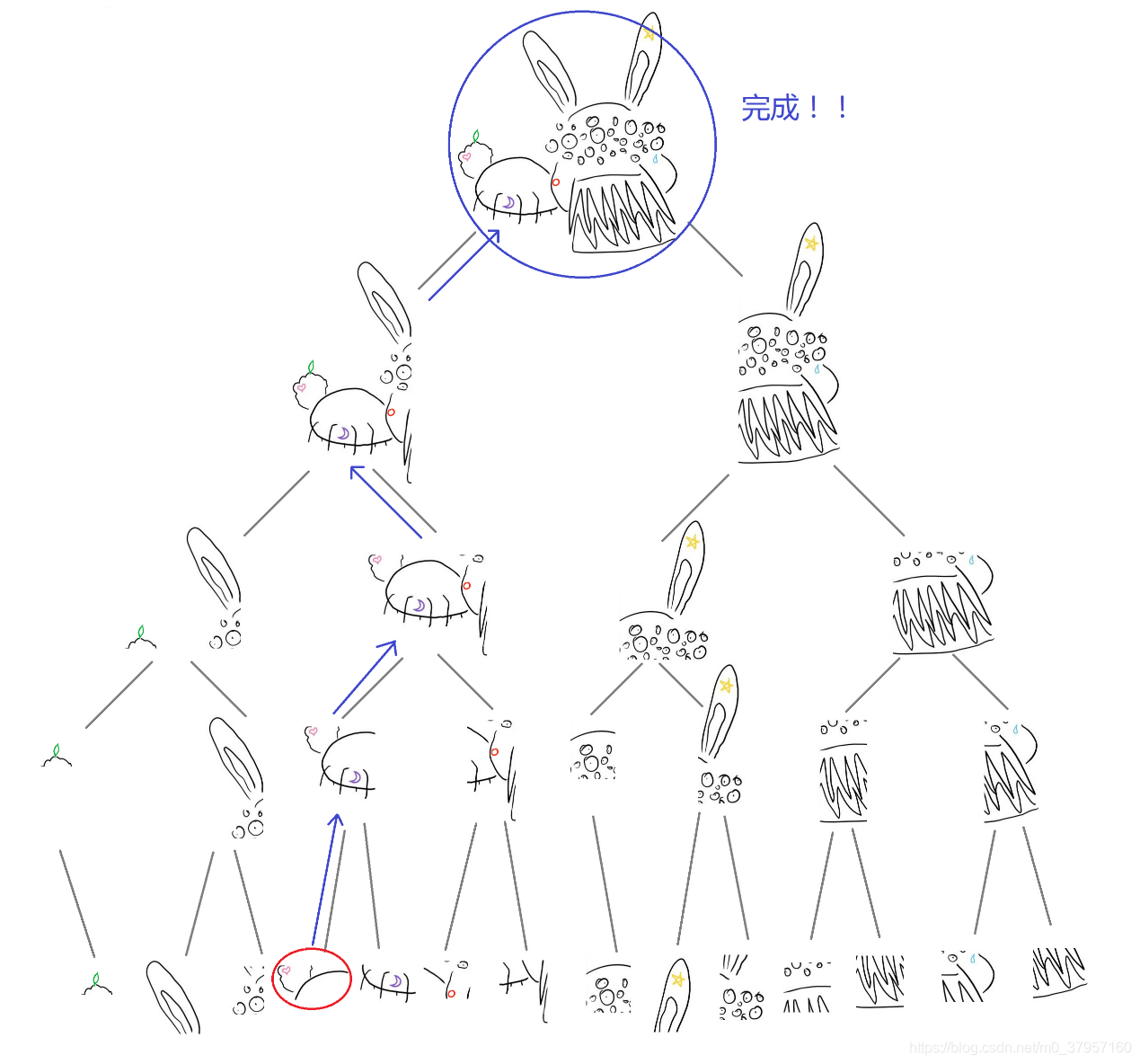 PCL ：K-d tree 2 结构理解