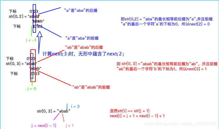 匹配算法全面解析 watermark,type_ZmFuZ3poZW5naGVpdGk,shadow_10,text_aHR0cHM6Ly9ibG9nLmNzZG4ubmV0L3FxXzQxODU1NDIw,size_16,color_FFFFFF,t_70