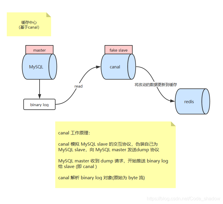 （示意图）