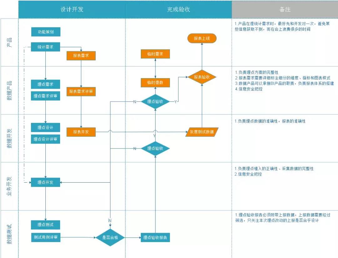 数据埋点（转载）