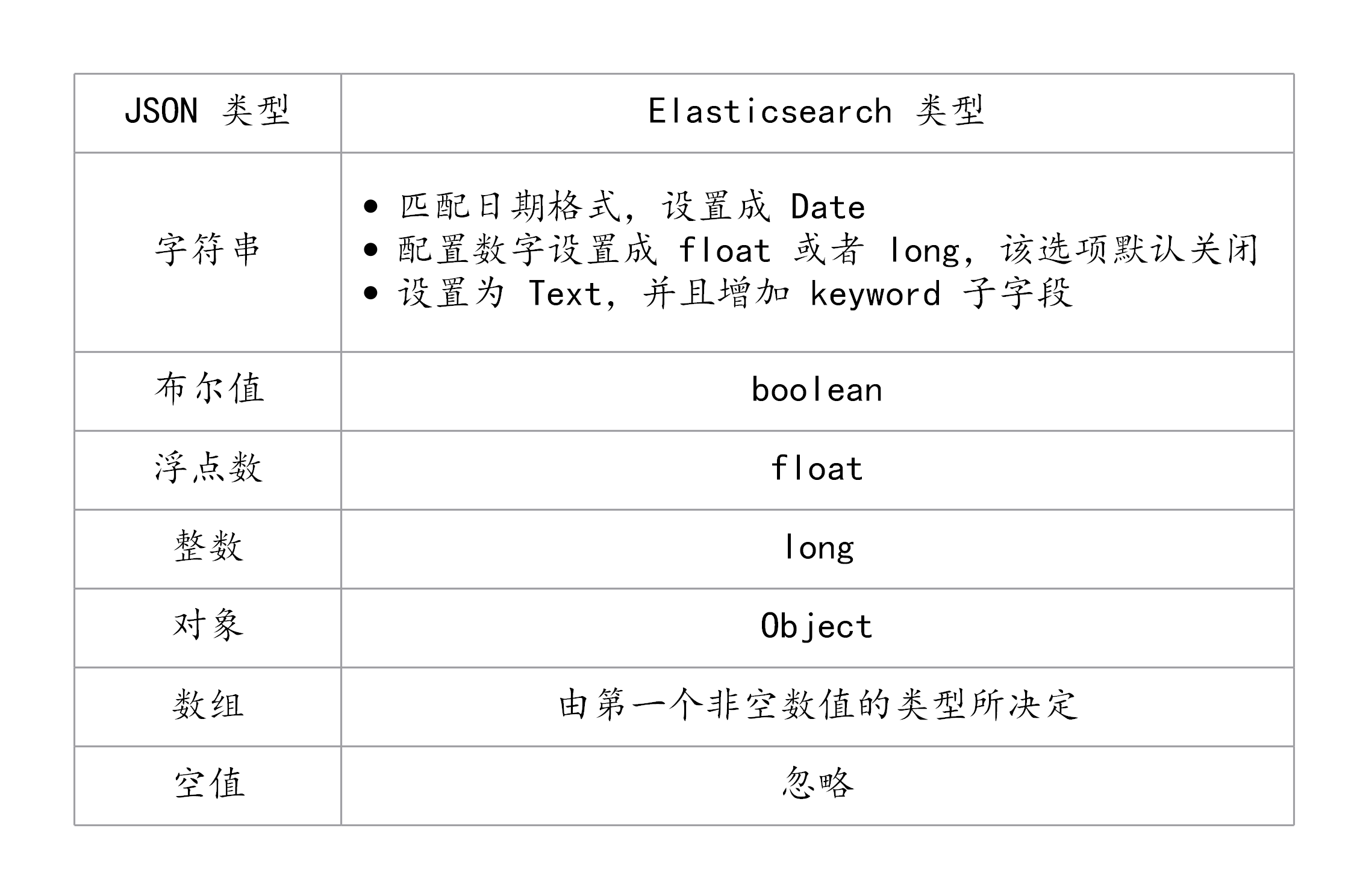 Automatic Identification Type